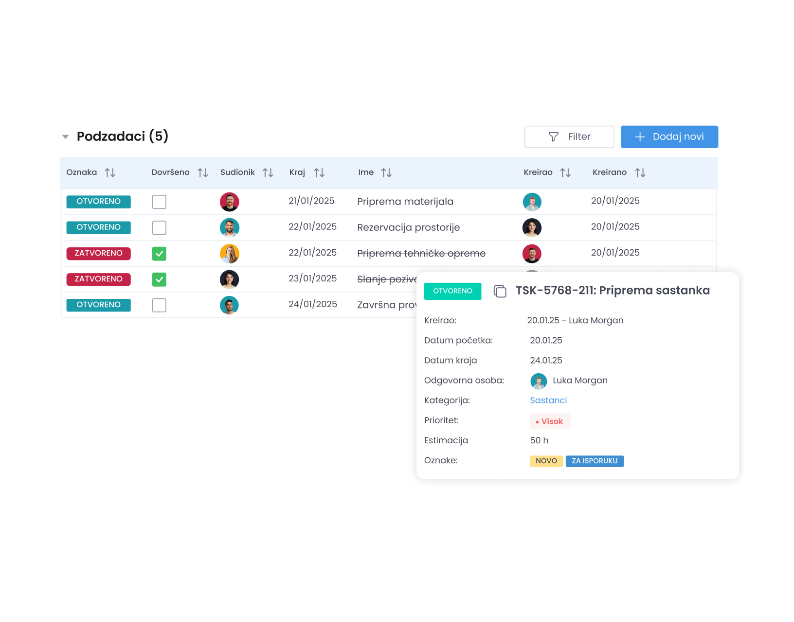 Task management