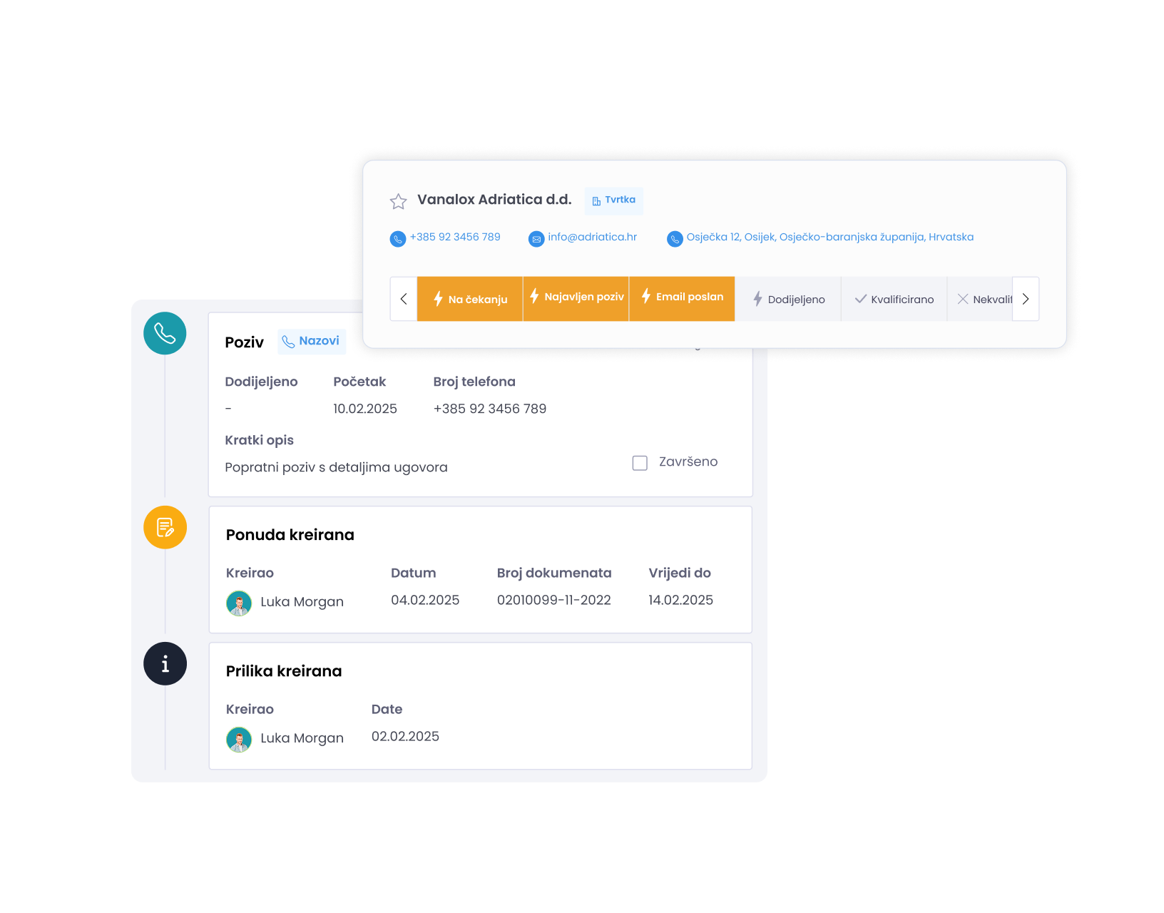 Sale process & activities