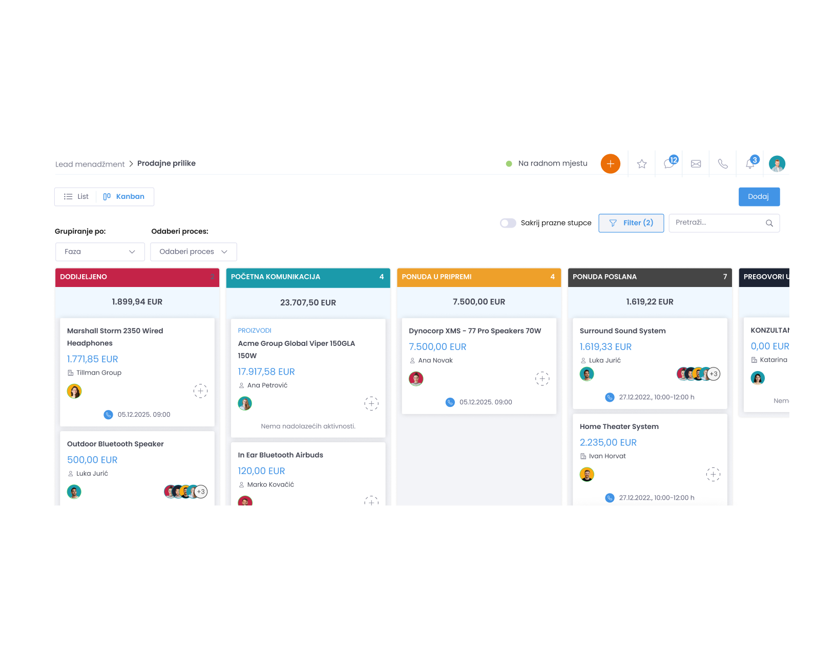 Sales overview