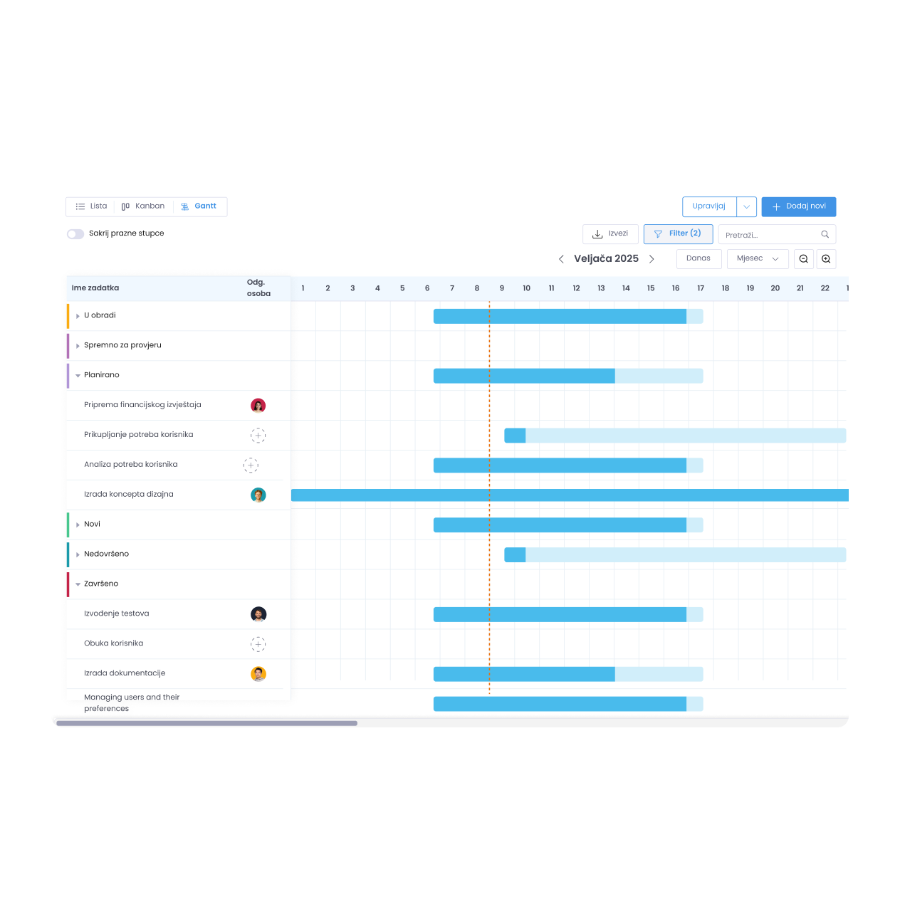 Project progress overview