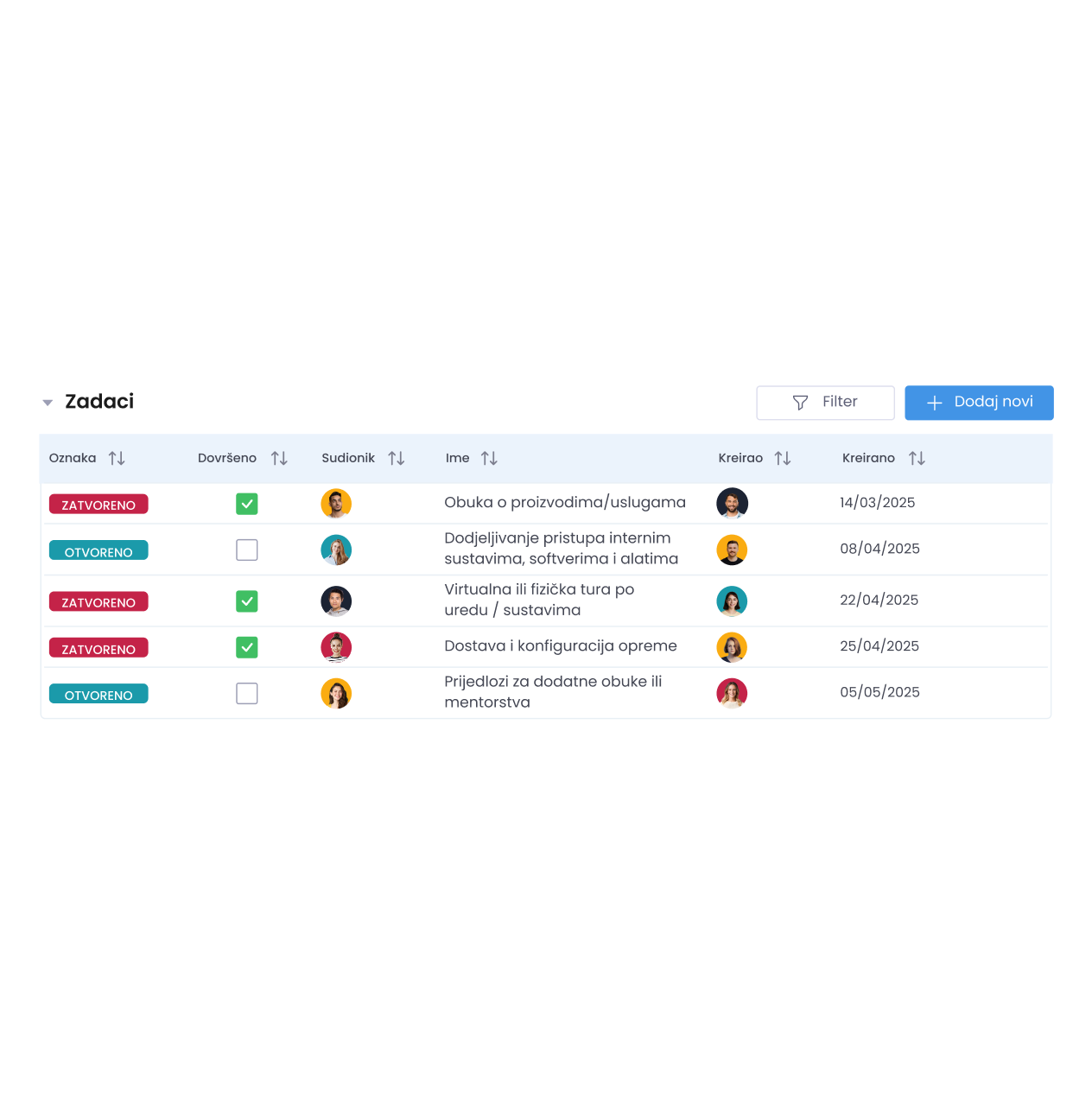 Onboarding