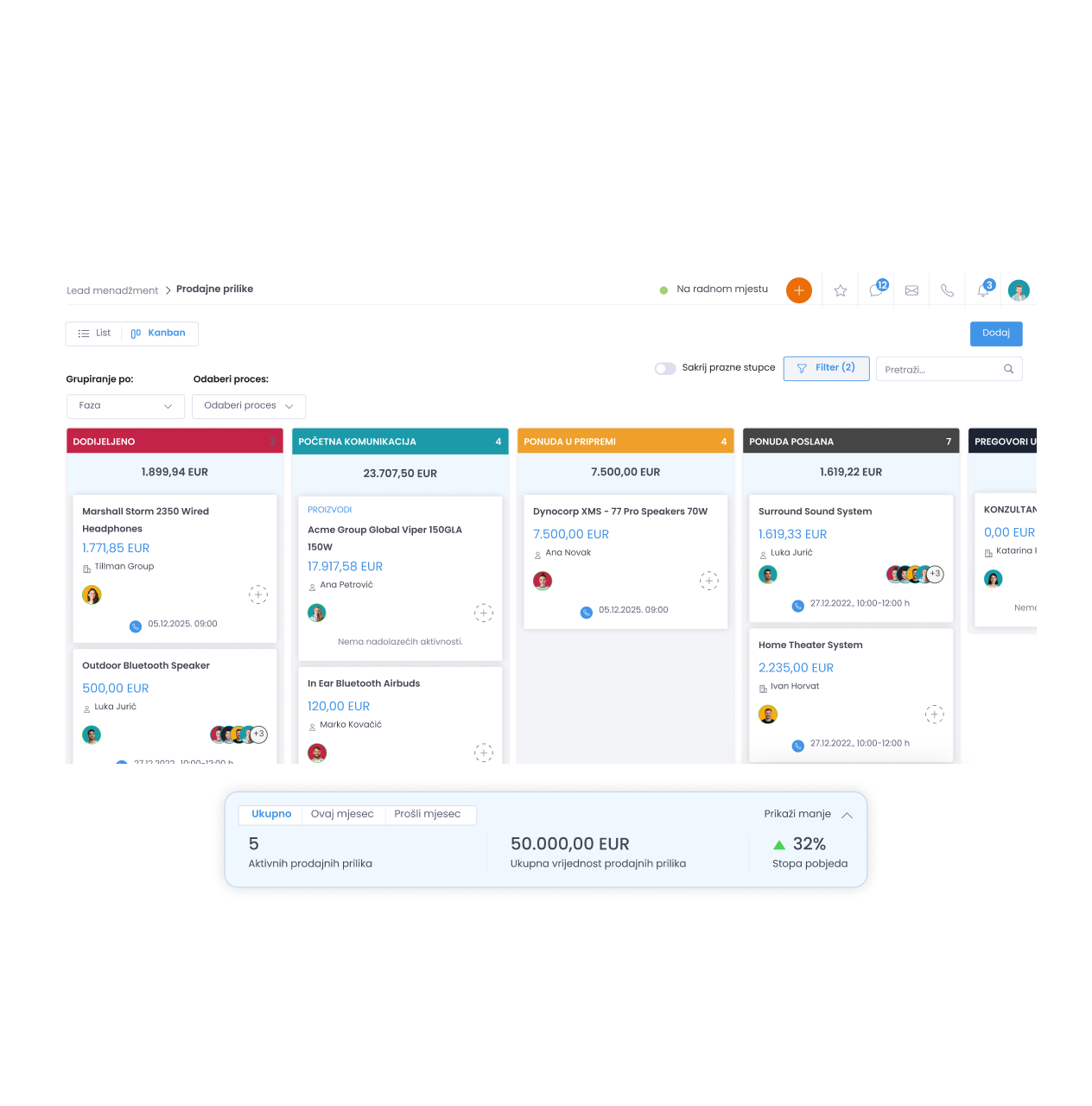 Sales overview