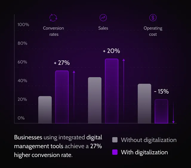 ecommerce-management-ecommerce-design-benefit