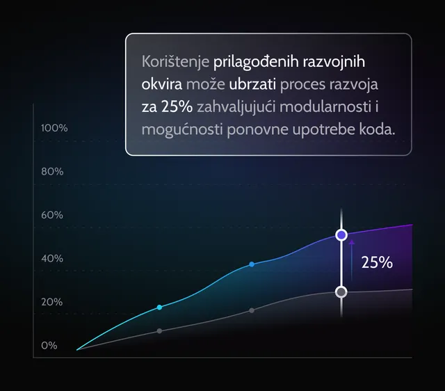 brzi-izlazak-na-trziste-development-mobilne-aplikacije-prednost