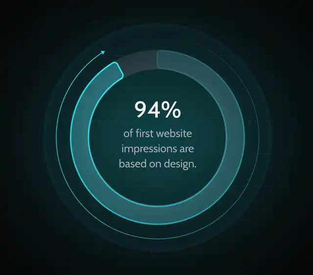 custom-design-website-design-benefit