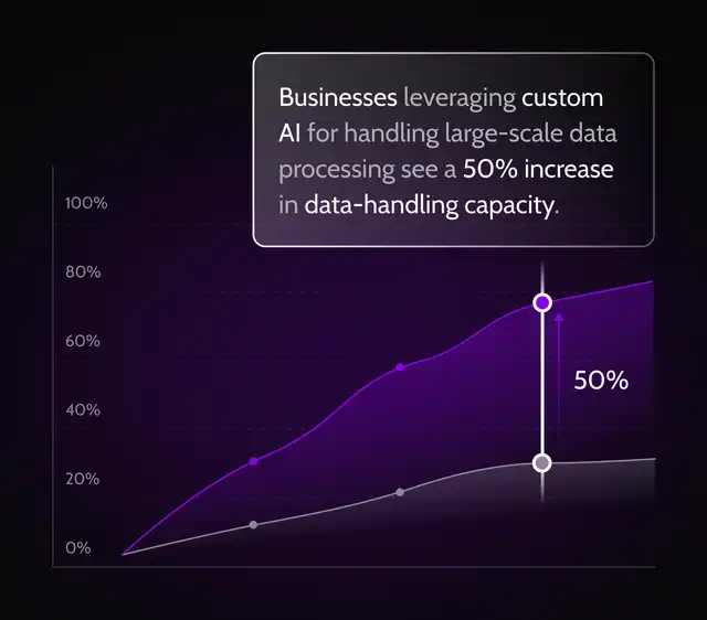 scalability-ai-development-benefit
