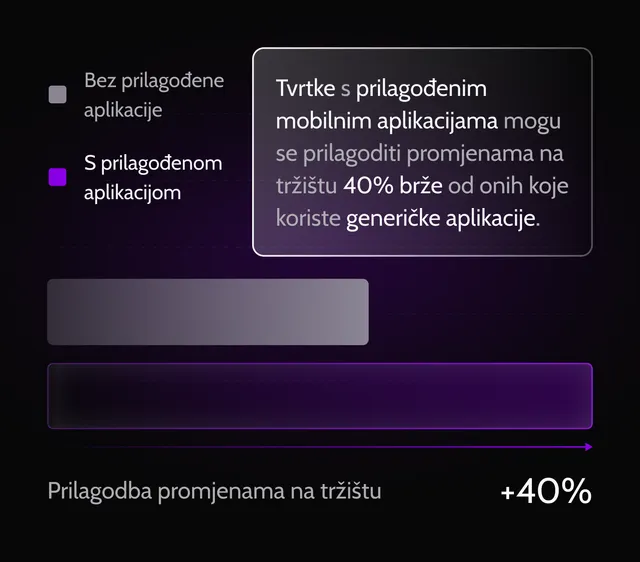 konkurentska-prednost-development-mobilne-aplikacije-prednost