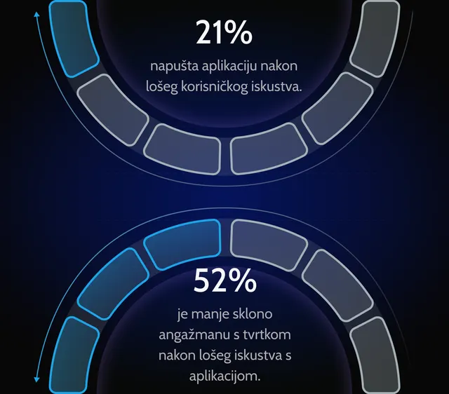bolje-korisnicko-iskustvo-dizajn-mobilne-aplikacije-prednost
