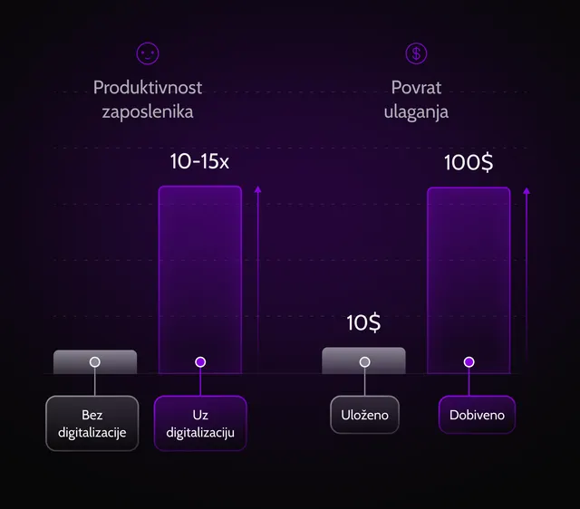 povecana-ucinkovitost-dizajn-web-aplikacija-prednost