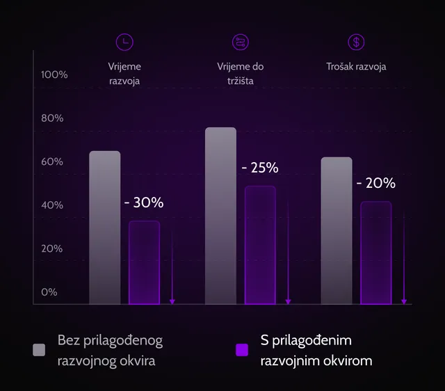 brzi-izlazak-na-trziste-development-web-aplikacije-prednost