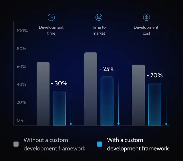 faster-time-to-market-software-development-benefit