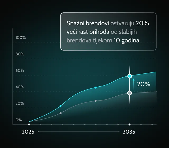istaknuti-brending-dizajn-proizvoda-prednost