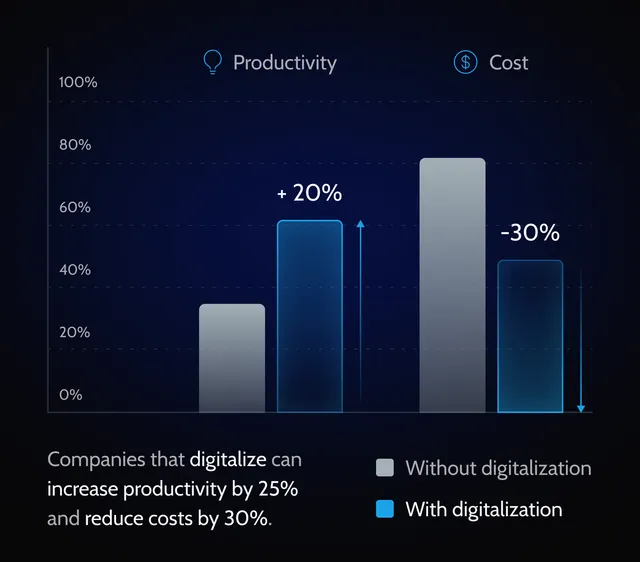 cost-savings-digitalization-consulting-benefit