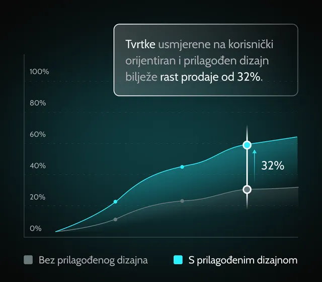 prilagoden-dizajn-dizajn-etrgovine-prednost