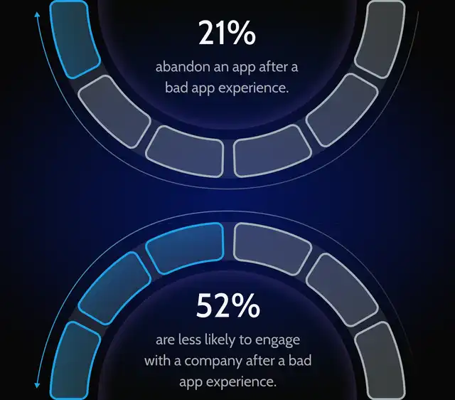 better-user-experience-mobile-app-design-benefit