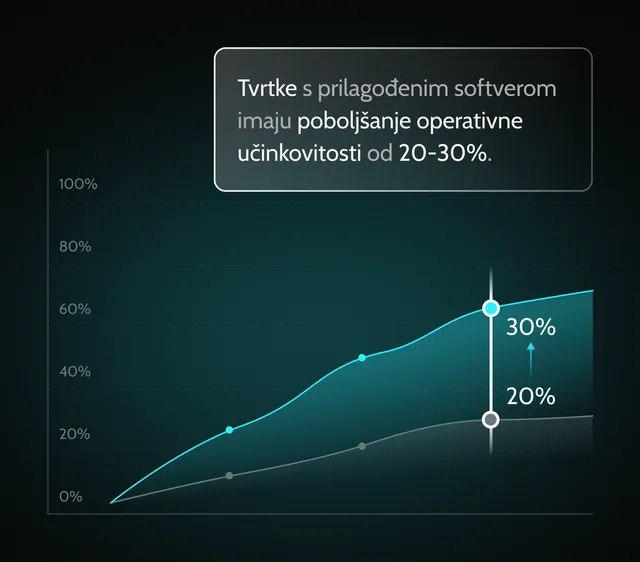 konkurentska-prednost-softver-development-prednost
