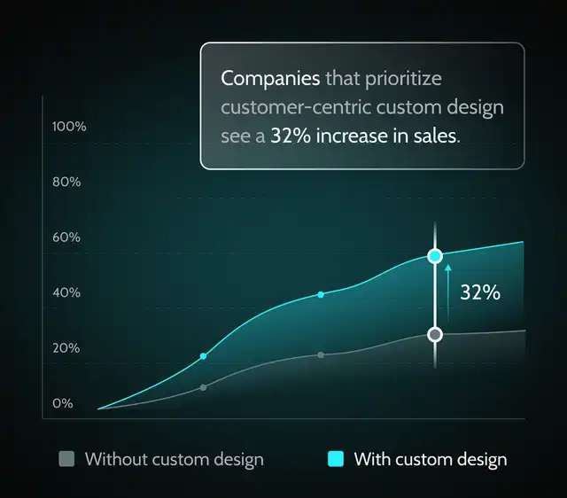 custom-design-ecommerce-design-benefit