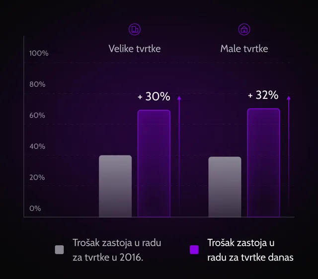 visoki-troskovi-zastoja-procjena-sigurnosti-prednost