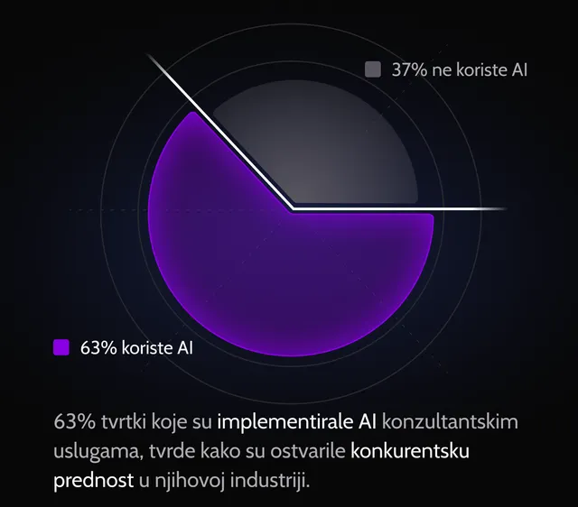 konkurentska_prednost_ai_konzalting_prednost