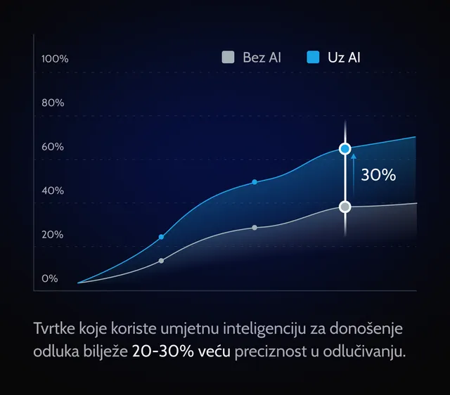 bolje_donosenje_odluka_ai_konzalting_prednost