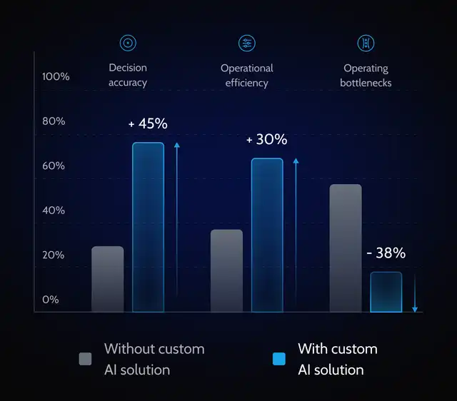 custom-solution-ai-development-benefit
