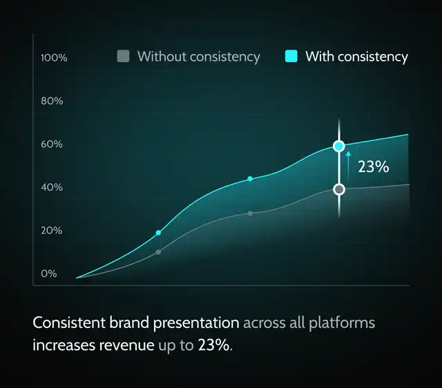 consistent-branding-mobile-app-design-benefit