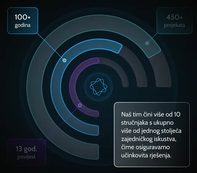 mentorstvo-partnerstvo-za-razvoj-rjesenja-prednost