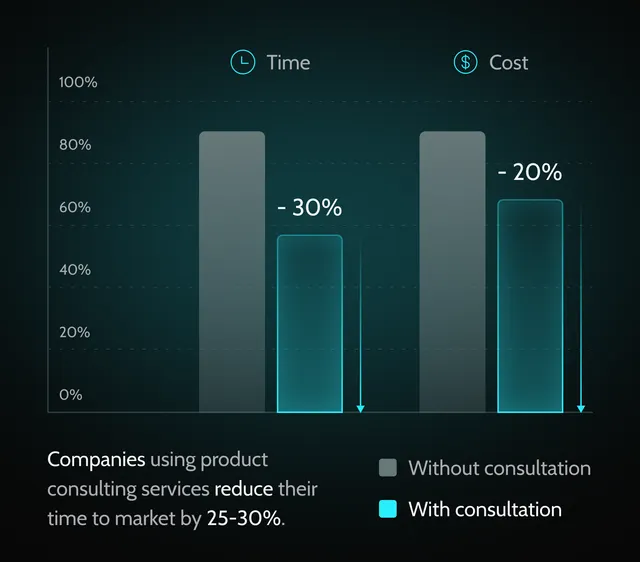 resource-efficiency-product-consulting-benefit