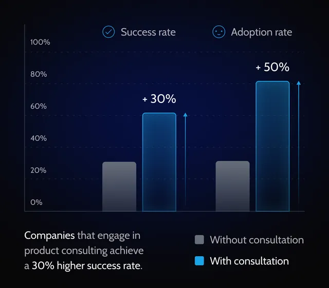 market-fit-product-consulting-benefit