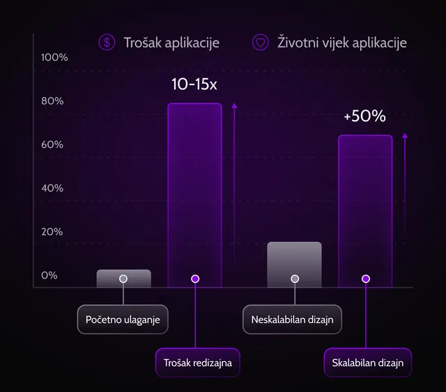 priprema-za-boducnost-dizajn-mobilne-aplikacije-prednost