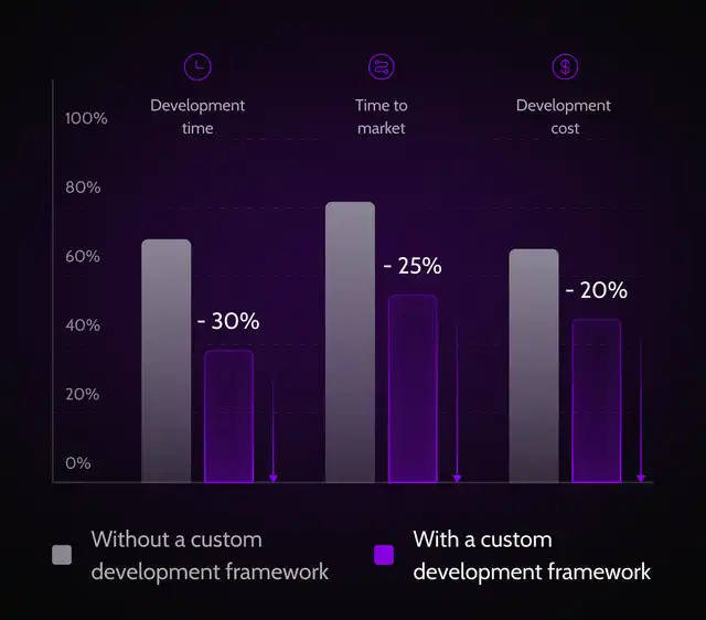 faster-time-to-market