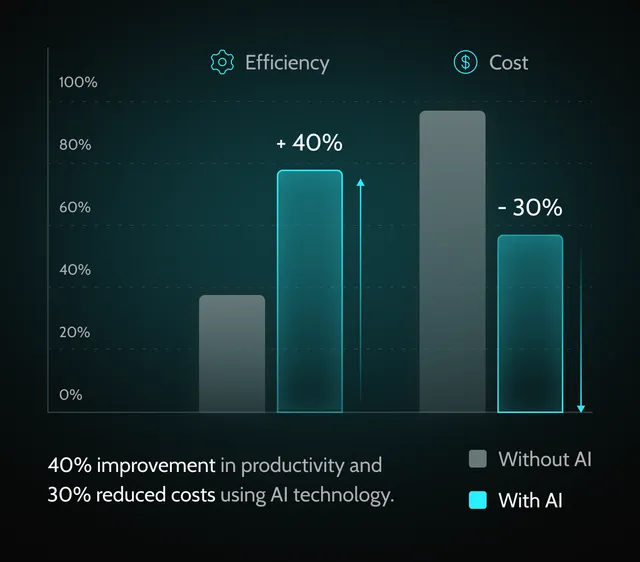 operational-efficiency-ai-consulting-benefit