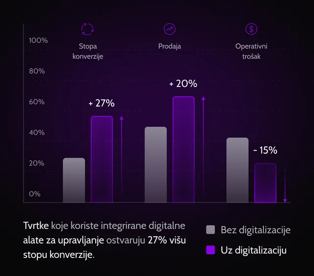 upravljanje-etrgovinom-dizajn-etrgovine-prednost