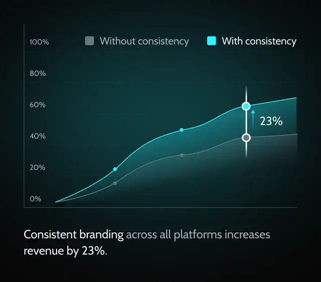brand-consistency-web-app-design-benefit