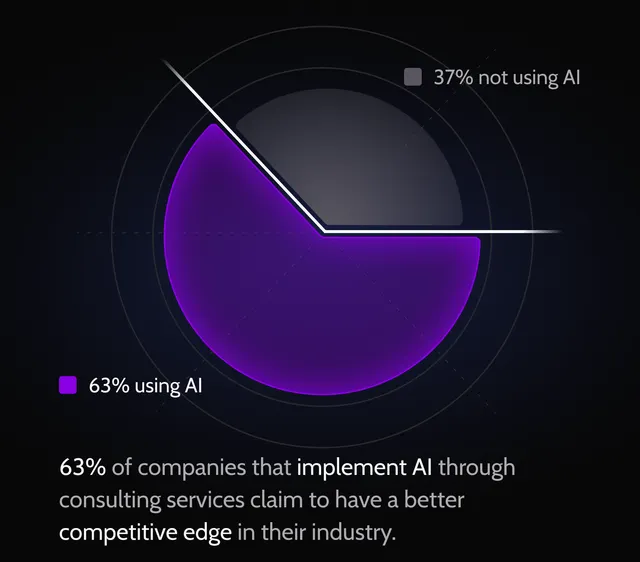 competitive-advantage-ai-consulting-benefit