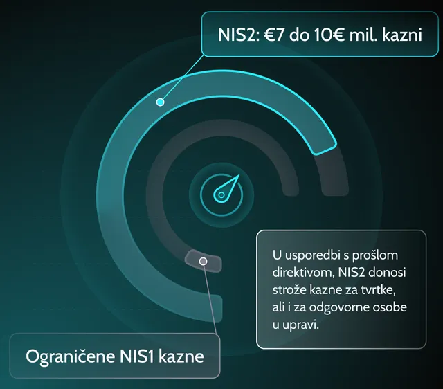 veca-odgovornost-nis2-uskladenost-zahtjevi