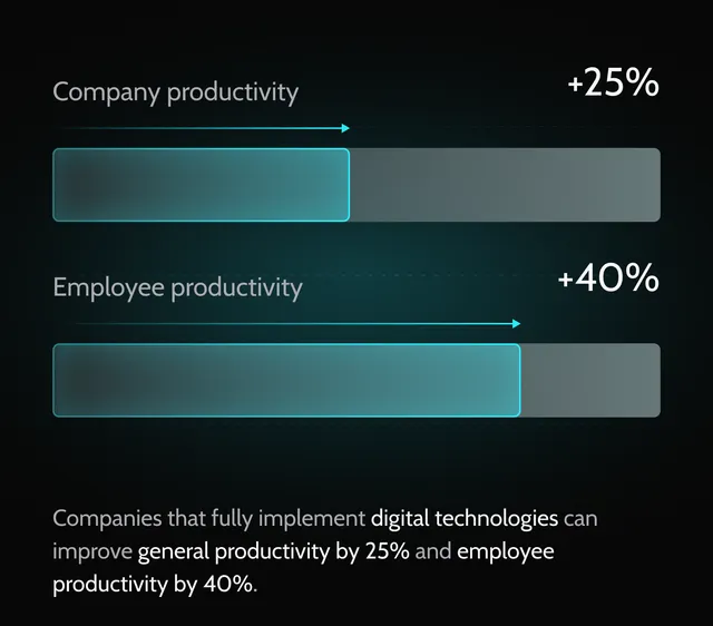 improved-productivity-digitalization-consulting-benefit