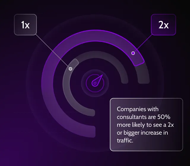 scalability-ecommerce-consulting-benefit
