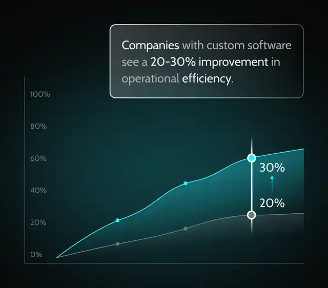 competitive-advantage-software-development-benefit
