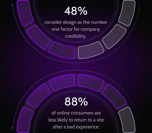 professional-presentation-website-design-benefit