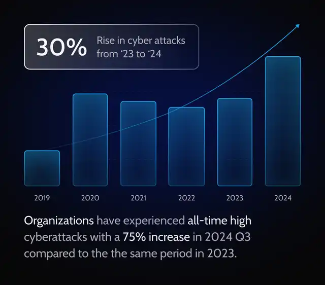 climbing-attack-frequency-security-assessment-benefit