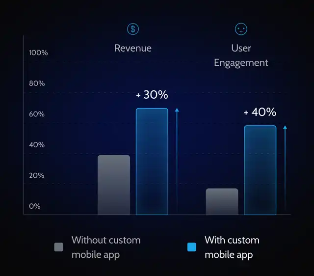 cross-platform-availability-mobile-app-development-benefit