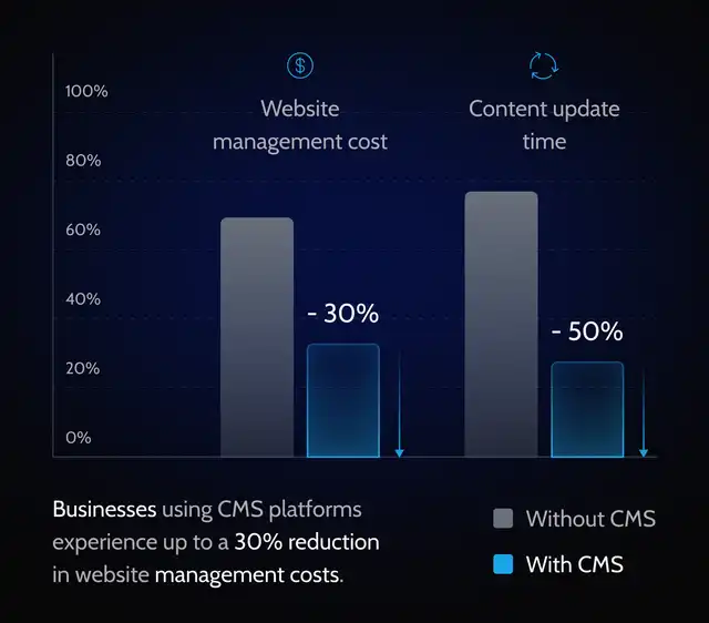 cms-implementation-website-design-benefit