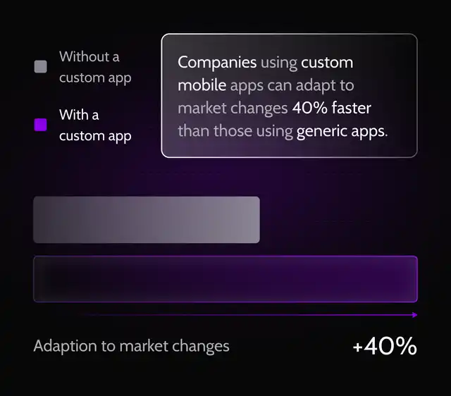 competitive-edge-mobile-app-development-benefit