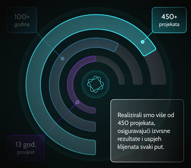 stratesko-partnerstvo-partnerstvo-za-razvoj-rjesenja-prednost