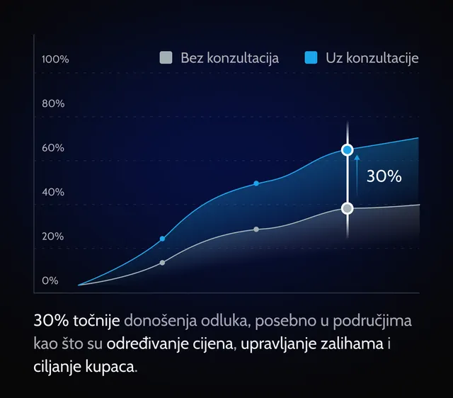 informirane_odluke_etrgovina_konzalting_prednost