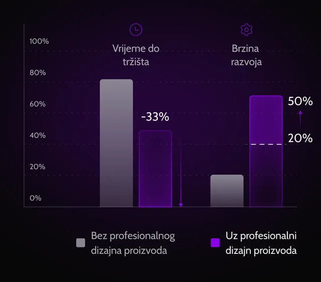 ucinkovit-razvoj-dizajn-proizvoda-prednost