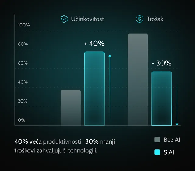 operativna_ucinkovitost_ai_konzalting_prednost