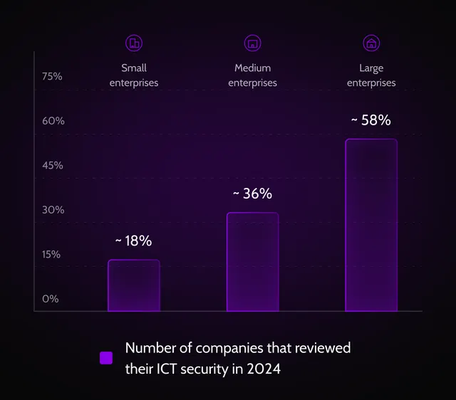 stronger-risk-management-nis2-compliance-requirements