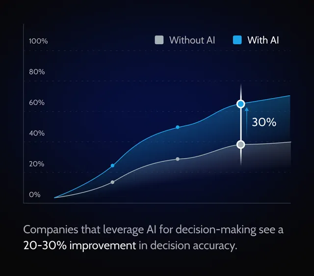 better-decision-making-ai-consulting-benefit